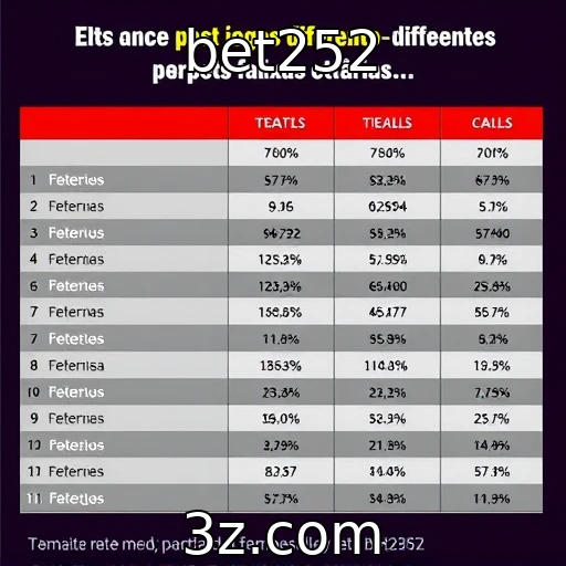 Análise do consumo de jogos entre diferentes faixas etárias : bet252